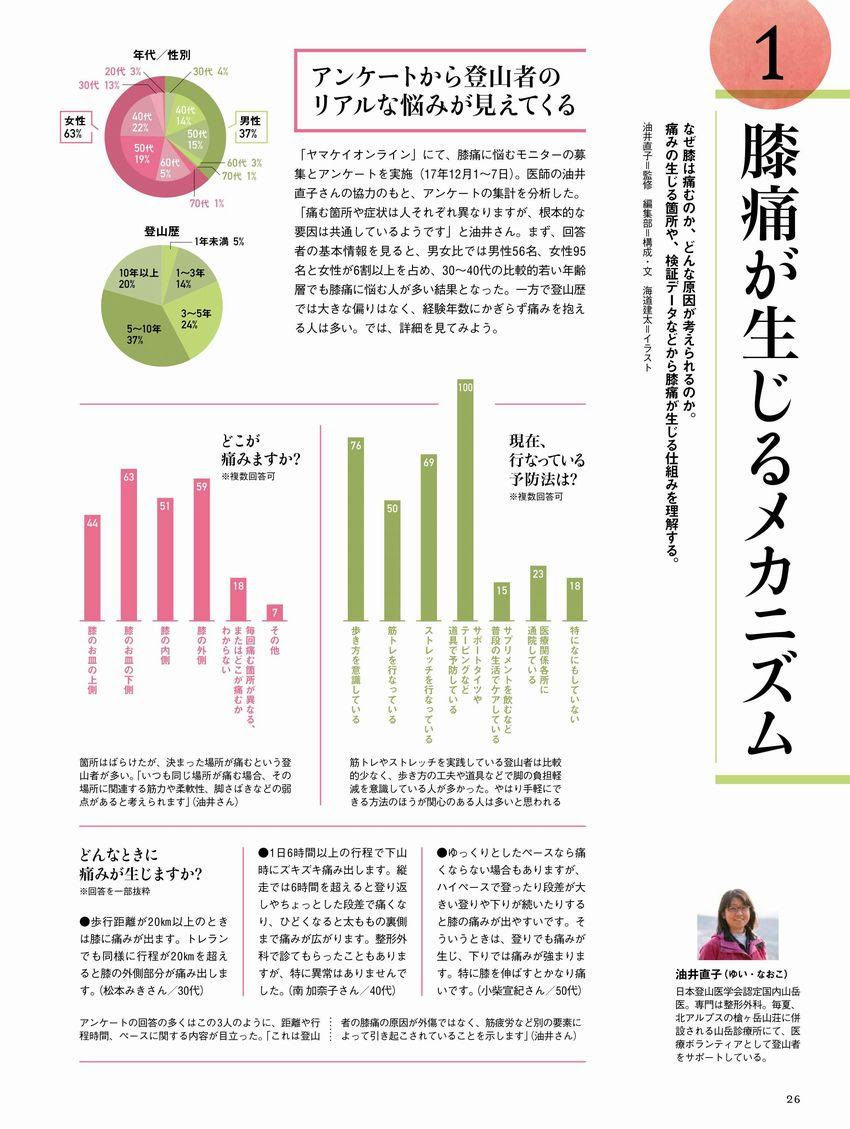 山と溪谷 18年3月号 もう悩まない 膝痛と歩き方 快適に歩く登山のテーピング 綴込付録 登山中のケガに対応 する救急テーピングマニュアル 山と溪谷社