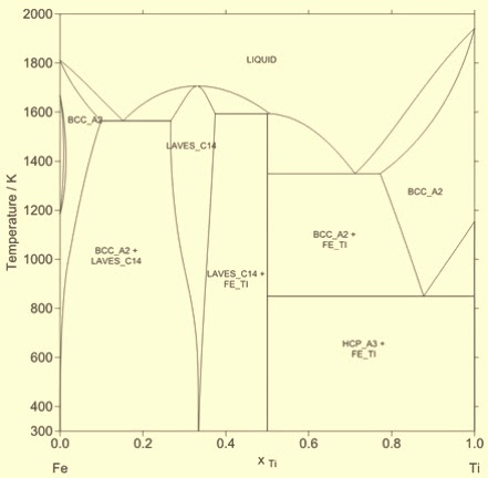 Titanium in Steels – IspatGuru