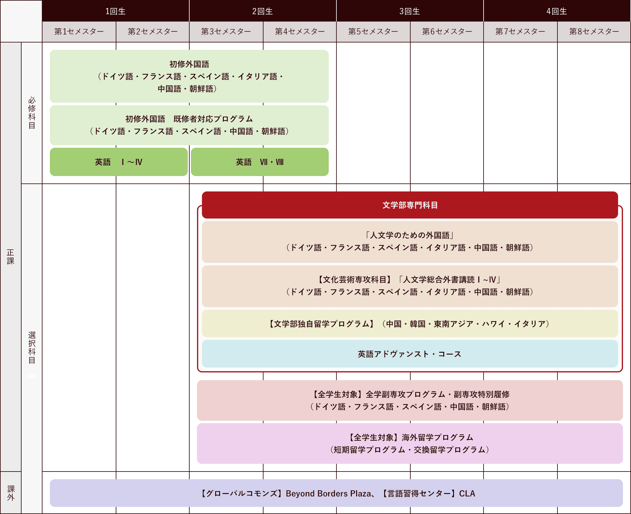 語学 立命館大学文学部