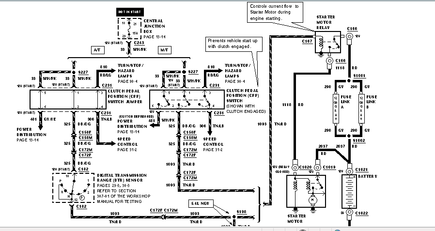 I have a 1999 Ford F150 5.4 Liter Triton engine. I went to start it and it just went click