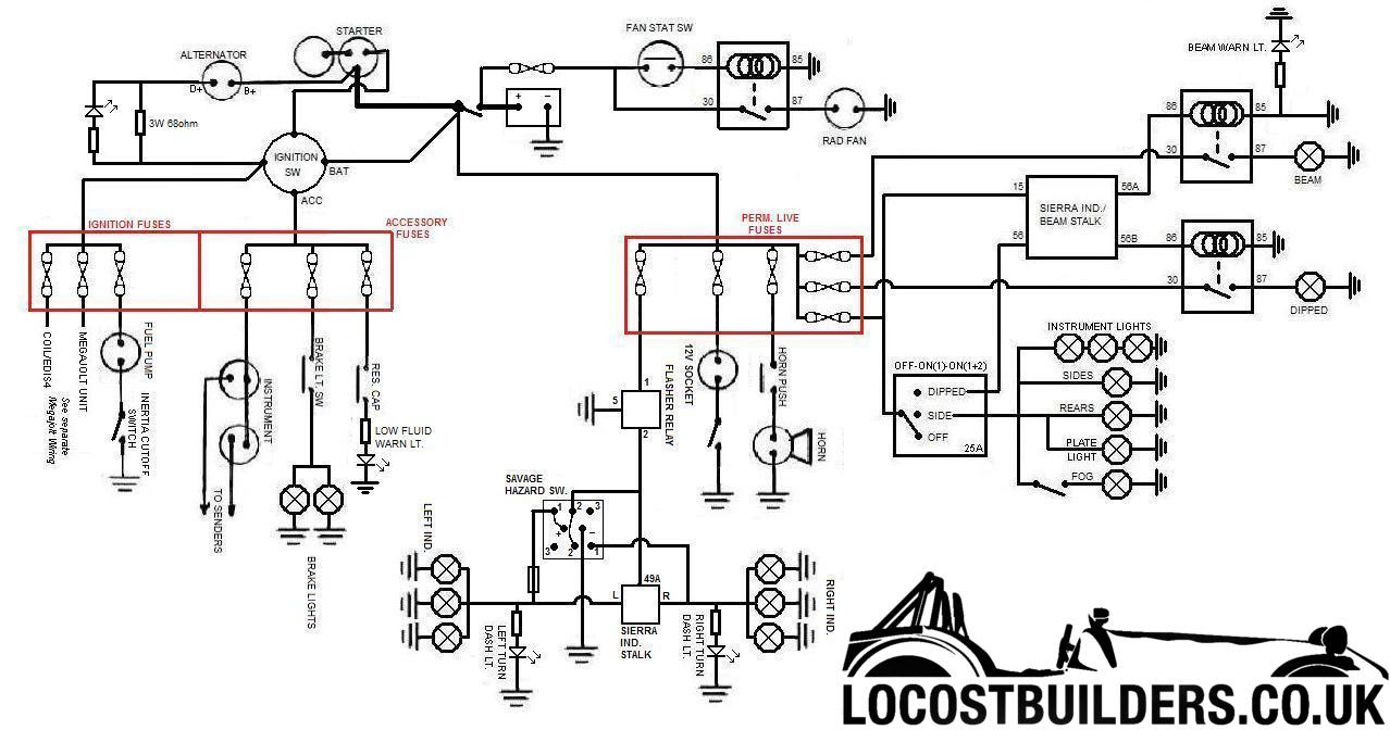 Kit Car Wiring Harness Diagram Kit Free Printable Wiring Wiring Diagram