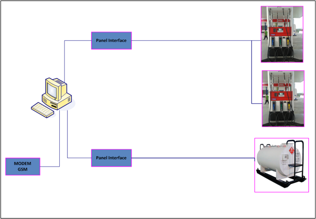 POS SYSTEM SPBU - KIAT SOLUTIONS