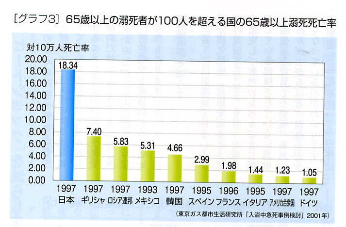 健康リフォーム 高梨建設