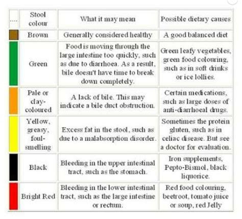 Weboct 18, 2022 · normal stool color is brown. pin by saphir fox on body tips phlegm color stool color chart stool