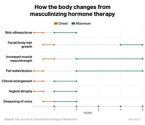 Ftm Testosterone Effects On Clitoris