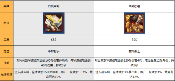 永恒卷轴破解版 永恒卷轴内购破解版下载v1 1 6安卓版 多多软件站
