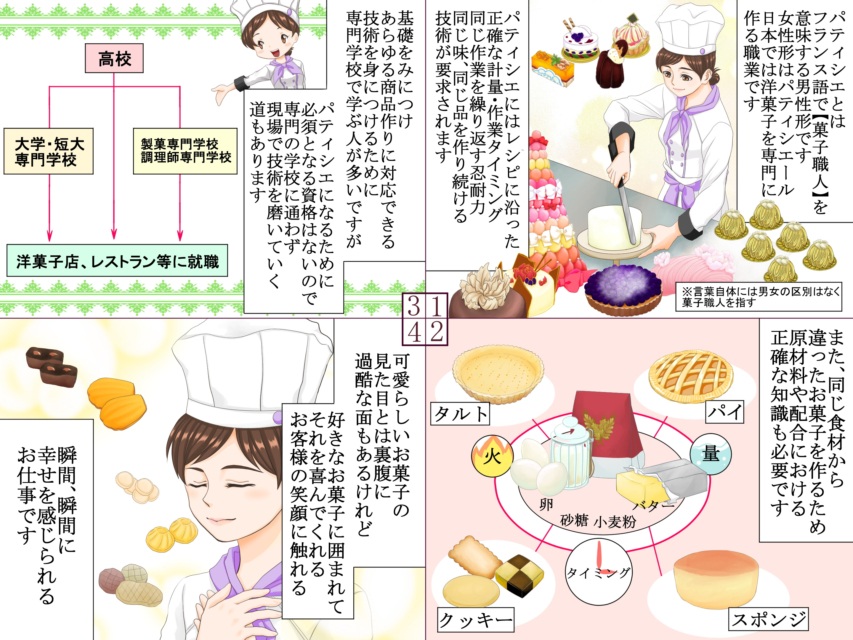 パティシエ Pastry Chef 女の子に人気 さくら Sakura あこがれの職業紹介