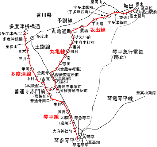 琴平参宮電鉄廃線跡
