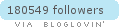 Follow on Bloglovin