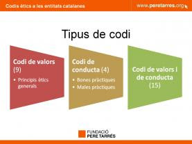 Diapositiva de l'estudi "Els codis ètics a les entitats catalanes"