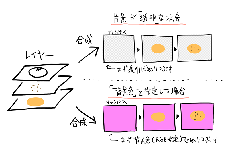クリッピングって何 イラストtips集 アルパカ学園