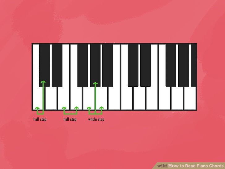 Read Piano Chords Step 8.jpg