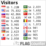 free counters