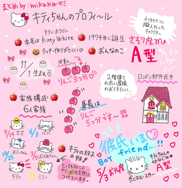 No 001 Hello Kitty キャラクターと生きる