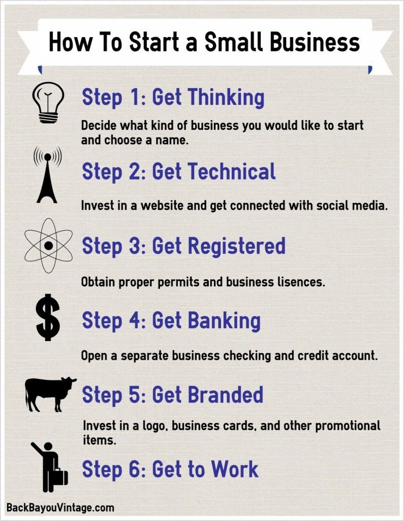 How To Start A Small Business Pictures, Photos, and Images