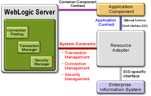 dbms architecture diagram. The following diagram