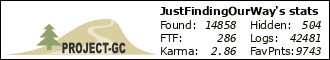 Profile for justfindingourway