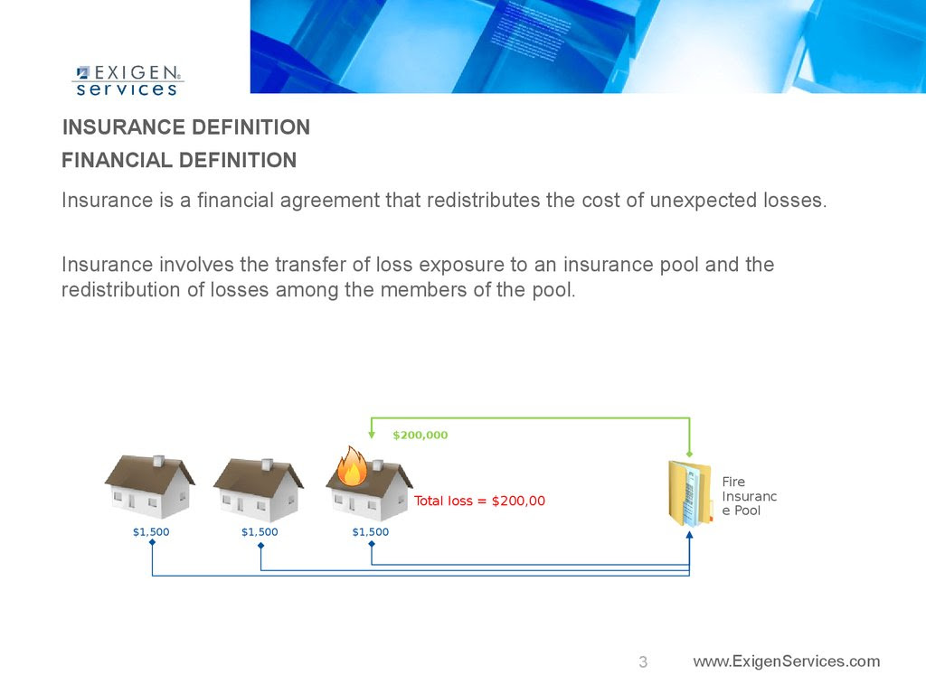 Introduction to insurance. ExigenServices презентация онлайн Introduction to insurance. ExigenServices презентация онлайн