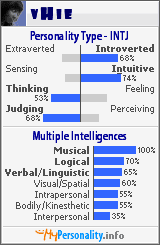 Click to view my Personality Profile page