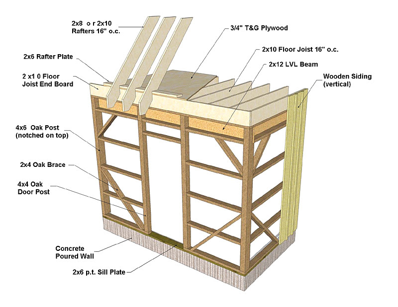 Pole Barn Framing