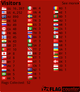 Flag Counter