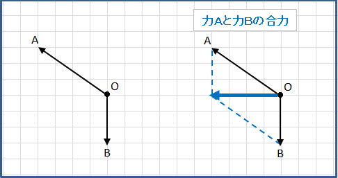 中3理科 力のはたらき つりあい 合成 分解 のポイント