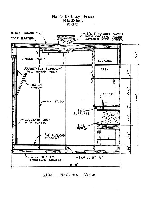 8x8 Chicken coop plans | COOP BUILDING PLANS | Pinterest