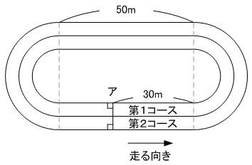 旅人算 解けるかな 算数の難問に挑戦