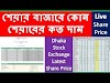 Dhaka Stock Exchange (DSE) Latest Share Price Live