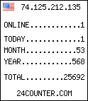 blog counter