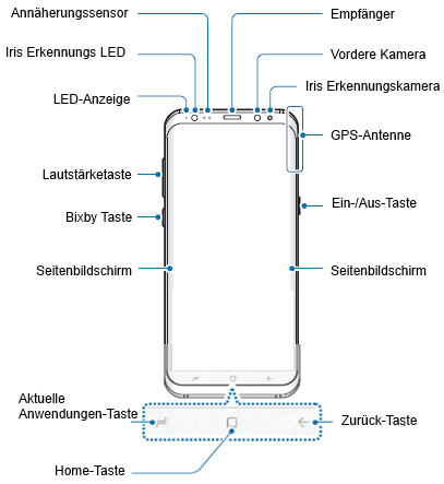 Wie ist mein Galaxy S8/S8+ aufgebaut und wo finde ich welche Taste? |  Samsung Deutschland