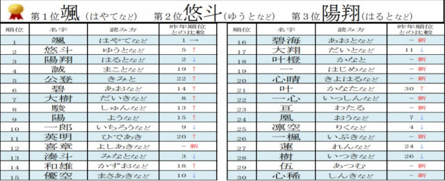すべての美しい花の画像 ラブリー一文字 漢字 名前