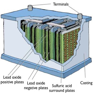 Battery Reconditioning Edmonton – Fact Battery ...