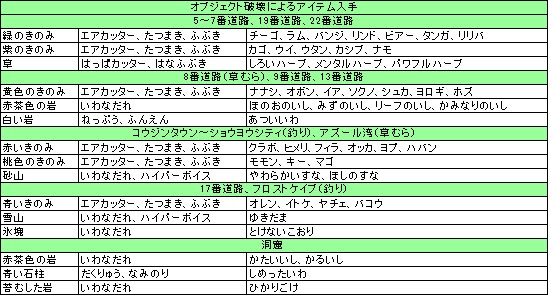 うずらたまご ポケモンxy
