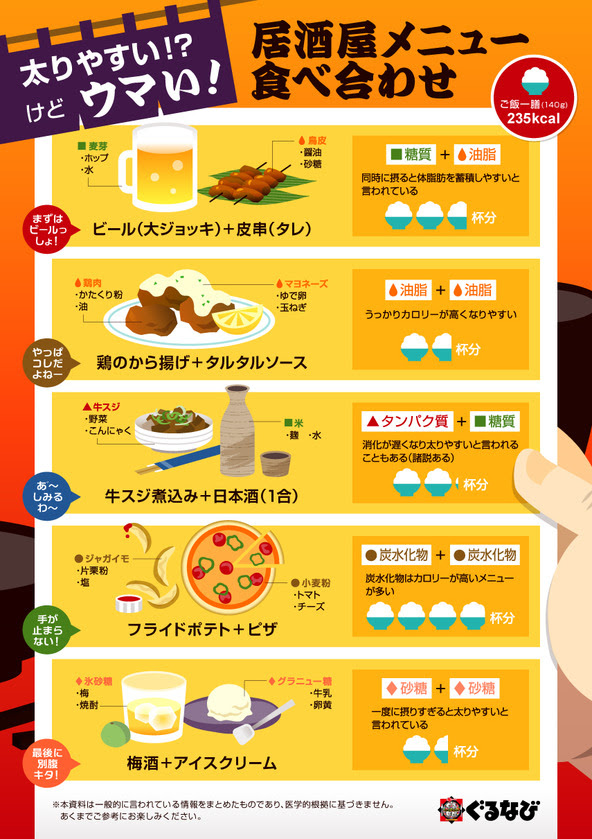 太りやすい けどウマイ 居酒屋メニュー太る食べ合わせ ぐるなび みんなのごはん