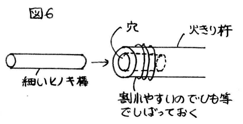 火起こし器 理科の学習では 中学３年生で エネルギーの変換の実験例として 仕事によって熱を発生させる実験として紹介されている また 社会科の学習としては 古代人の生活体験として 火起こし体験を取り入れているのがある キャンプ等で 火