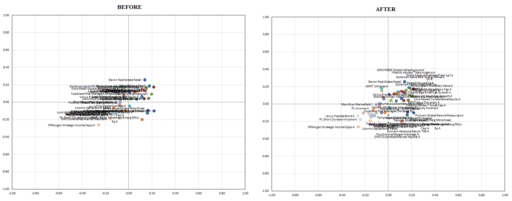 Excel chart data labels overlap