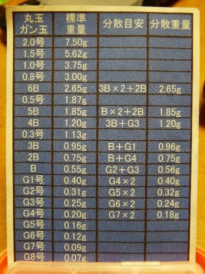 ガン玉測定 分別 ぶ ばら郷