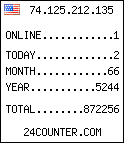 web counter