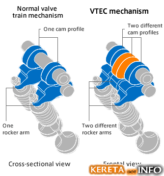 http://kereta.info/wp-content/uploads/vtec-work.gif