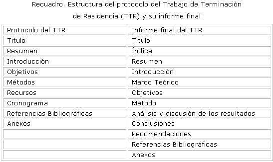 Partes componentes y elaboración del protocolo de investigación y del  trabajo de terminación de la residencia