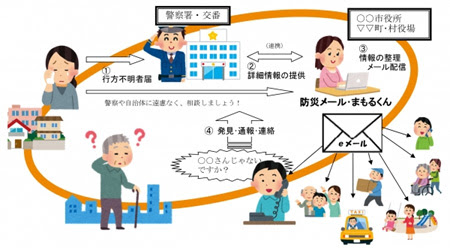 町中の掲示板やチラシが いらすとや だらけに 梅田の北っかわ うめきた