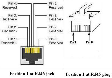 Ethernet Wiring on Ethernet Cables By Karl Shoemaker Ak2o