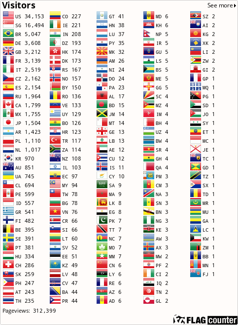 Flag Counter