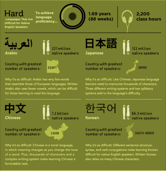 hardest-language-to-learn.jpg