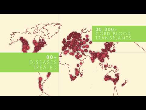 Jual Cord Blood Banking Australia