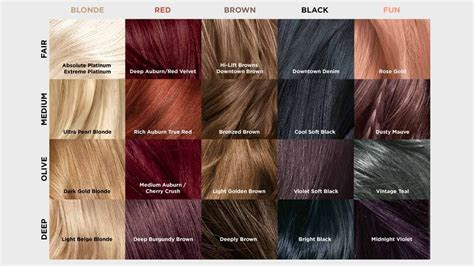  loreal hair color chart finding the perfect shade with loreal hair