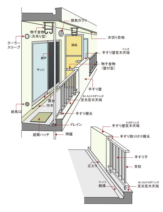 マンションの部位と名称 バルコニー 株式会社ボス建築コンサルタンツ
