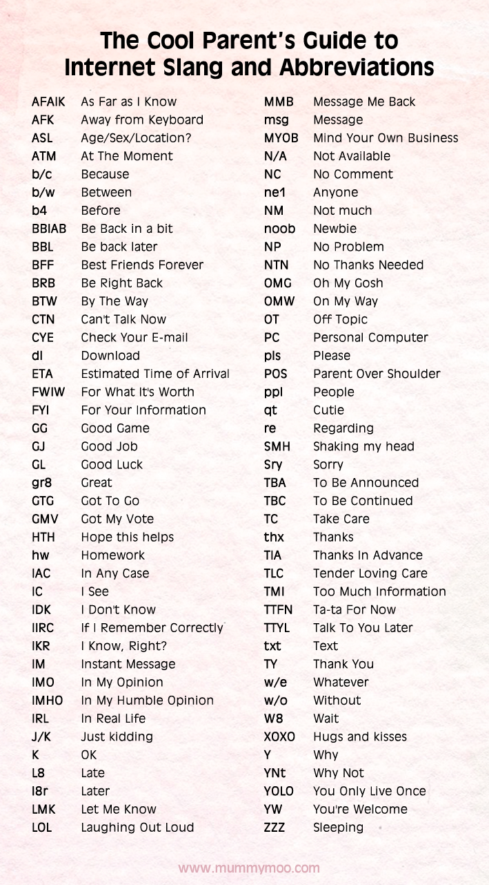 List of abbreviations word