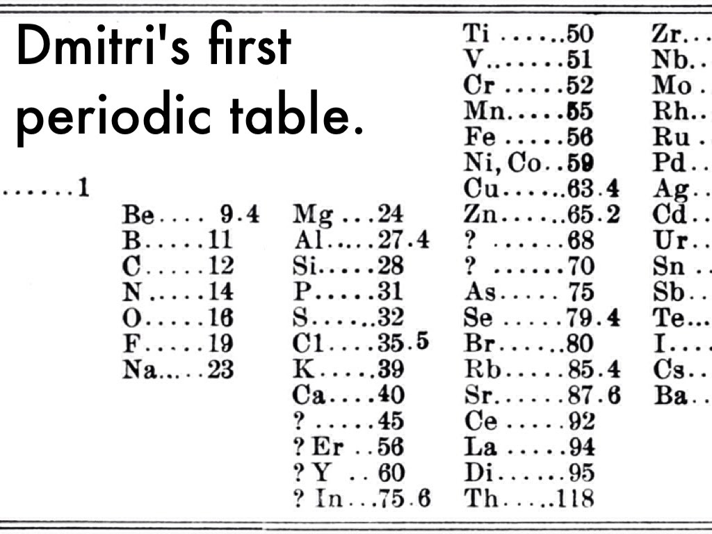 Dmitri Mendeleev Publishes his Periodic Table | Squaducation